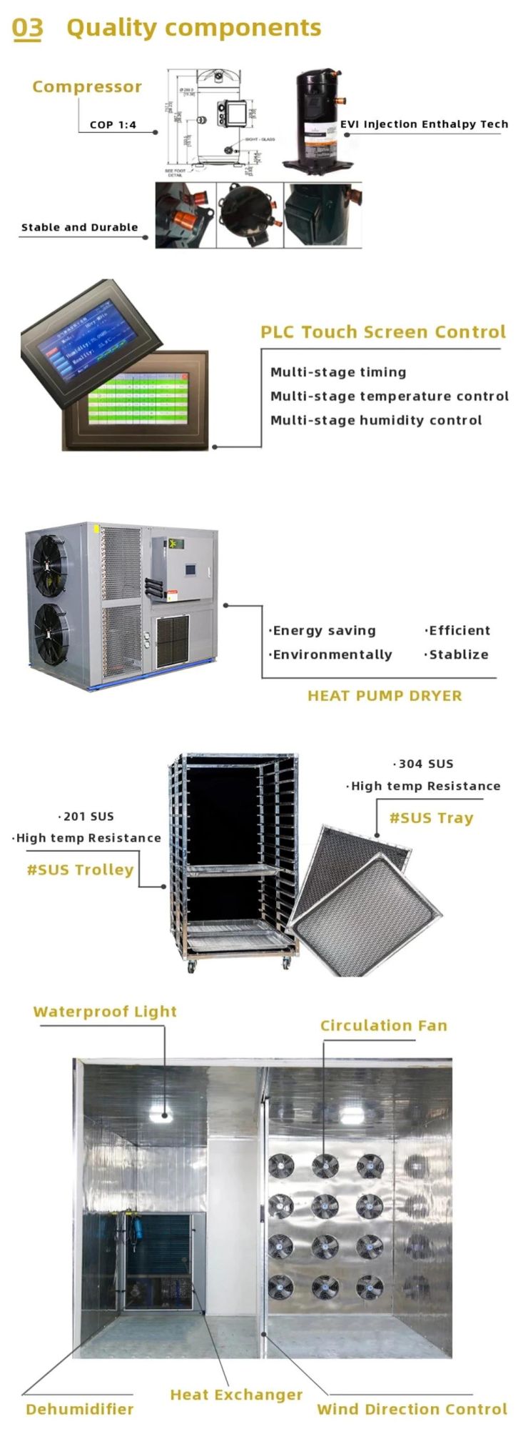 Hot Sale Ultra-High Capacity Heat Pump Dryer for Dehydrating Fruit,Vegetable, Fish,Spice,Noodles [Commercial Drying Machine, Drying Equipment, Dehydrator, Oven]