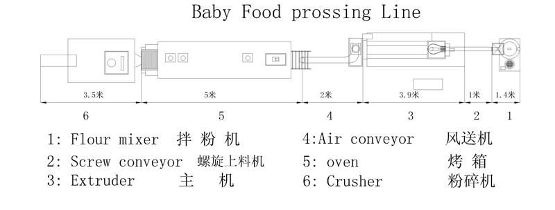 Energy Saving Nutritional Powder Baby Powder Making Machine