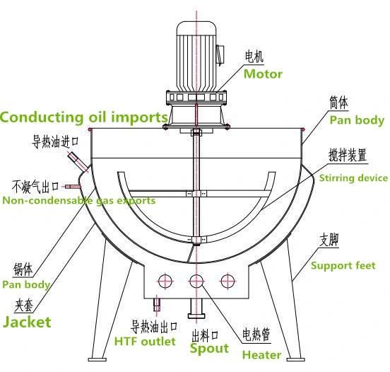 Fully Automatic Industrial Steam Jacketed Kettle with Mixer for Tomato Sauce