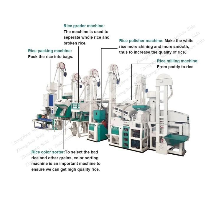 Easy Install 10-20tons/Day Rice Mill Plant in Africa