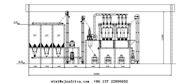 Low Consumption Wheat Flour Mill Machine
