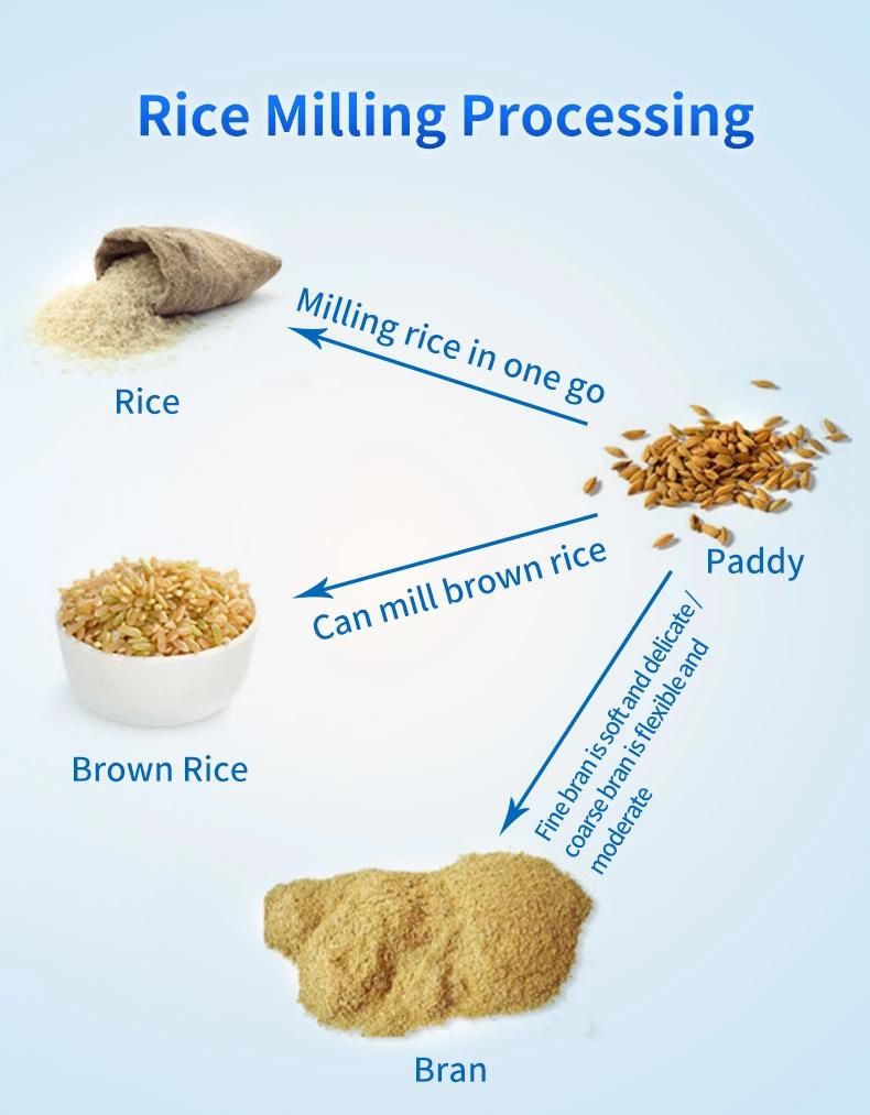 Combined Rice Milling Line Plant Rice Milling Equipment Complete Mill Machine India
