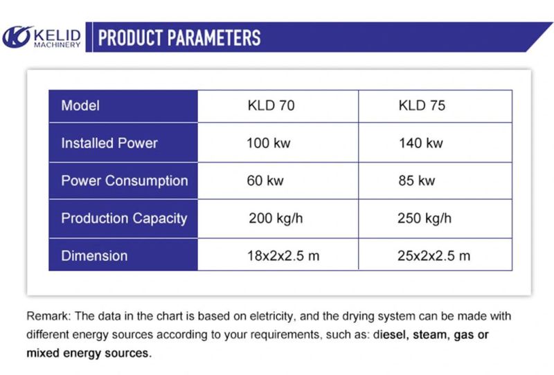 Enriched Fortified Rice Kernel Making Machine