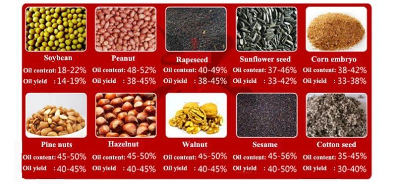 China Products/Suppliers. Electric Oil Press for Almond Oil Sunflower Soybean Expeller