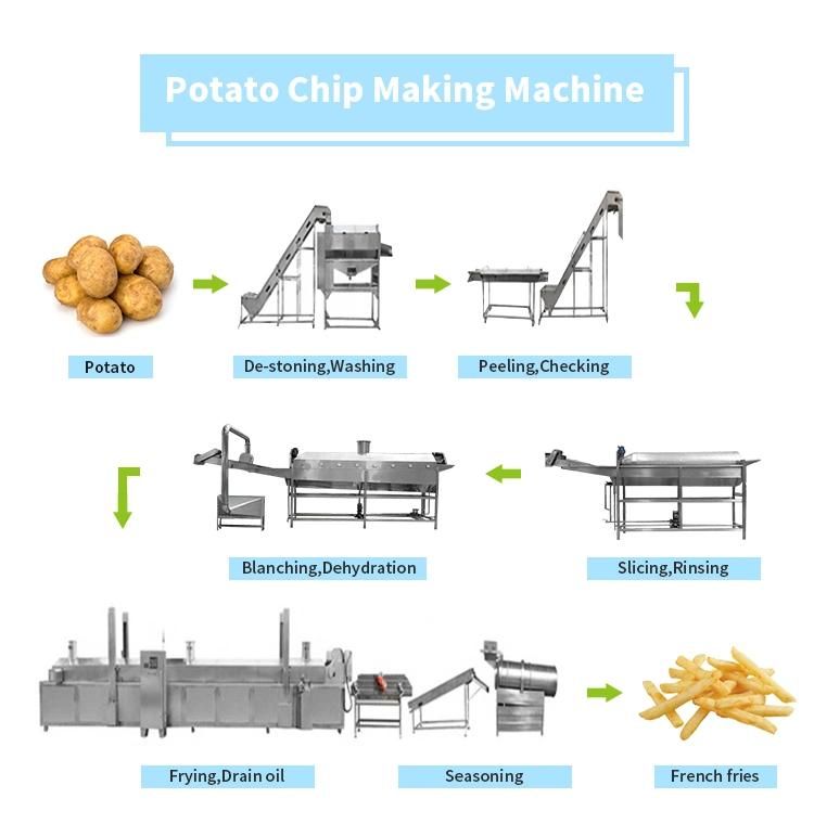 Full-Automatic Fast Food Production Line Potato Chips and French Fries Machinery with Factory Price