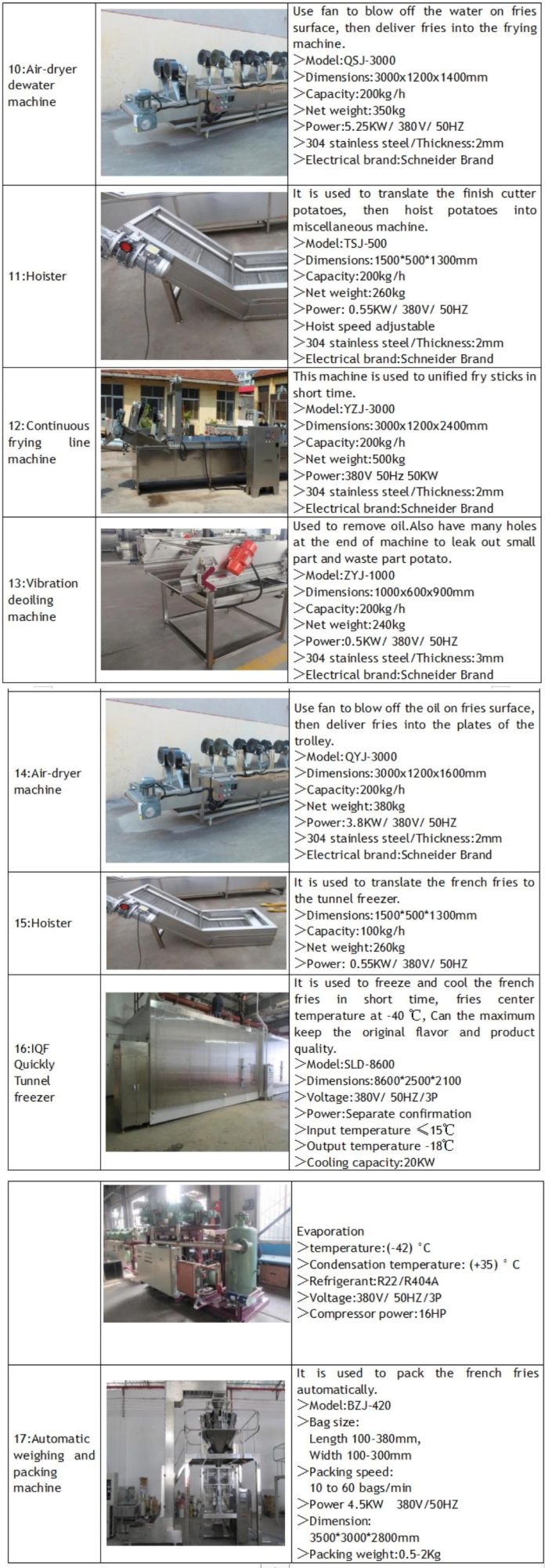 Can Customized Fully Automatic Frozen French Fries Production Line in India