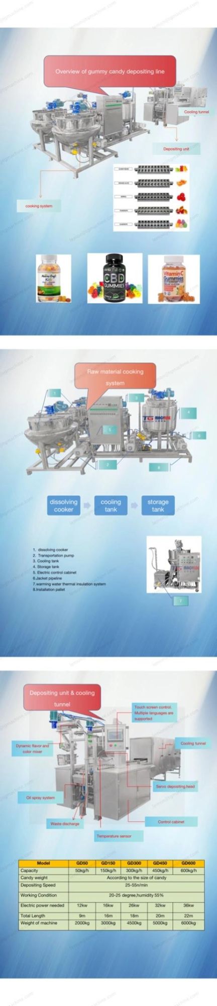 SUS304 Stainless Steel Gummy Candy Depositing Machine