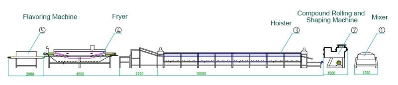 2020 Fried Instant Noodle Production Line/Noodles Making Machine for Small Business