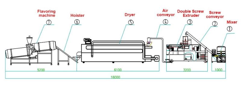 Industrial Pet Food Production Line Full Automatic Dry Dog Food Making Machine Pet Food Extruder Making Machine