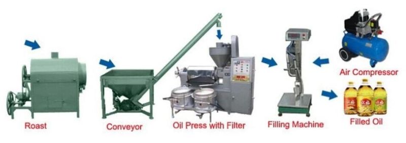 Chengli Machinery Black Seeds Oil Press Machine Olive Oil Pressing Machine for Sale