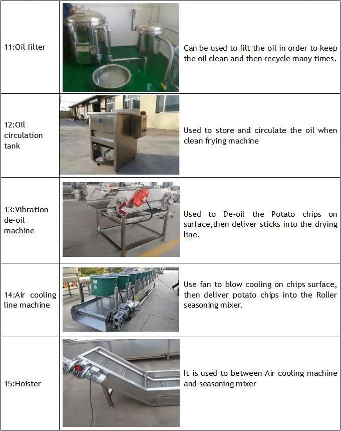 Automatic 100kg Per Hour Potato Chips Making Machine Equipment