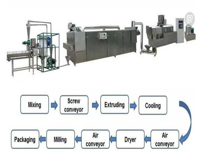 Full Automatic Nutritional Food Powder Machine