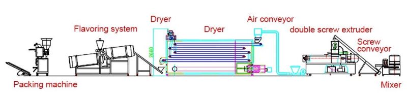 Twin Screw Puffed Rice Making Machine /Corn Puff Processing Line Factory Price with Ce