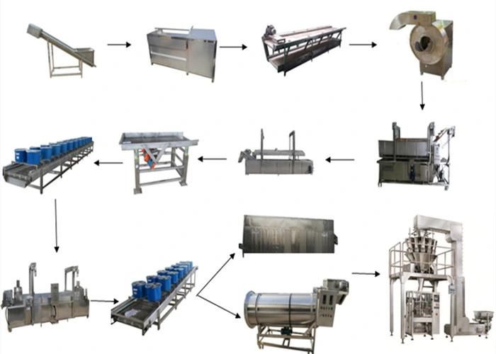 High Capacity Frozen Potato Chips Making Machine