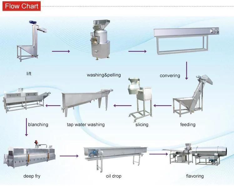 New Design Fresh Potato Peeling Machine