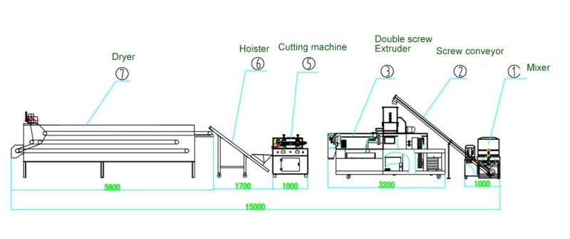 Corn Puffs Machine Rice Puffing Machine Rice Puff Machine Puffed Rice Making Machine