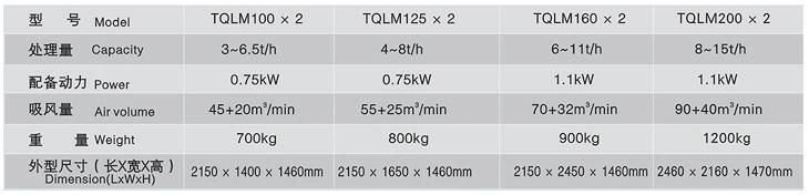 Rotary Cleaning Machine Tqlm125*2 Paddy Rice Pre-Cleaning