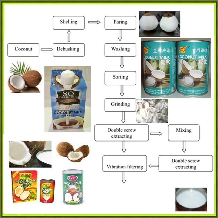 Full Automatic Stainless Coconut Peeling Machine