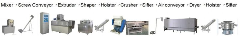 Japanese Panko  Bread  Crumb Extrusion Grinder