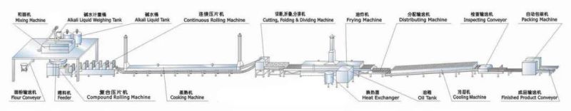 Fried Instant Noodle Production Line Noodles Making Machine for Small Business