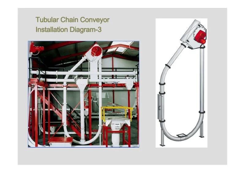 Chain-Vey Tubular Pipe Drag Conveyor in India and Pakistan