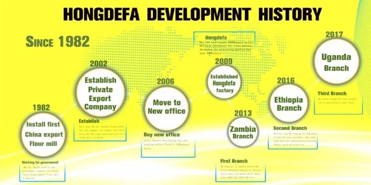 Hongdefa 20t/24h Maize Flour Milling Plant for Africa Market