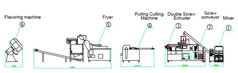 Industrial Crispy Pellet Snack Pocessing Line Bugles Snack Processing Line for Sale Salad Processing Line