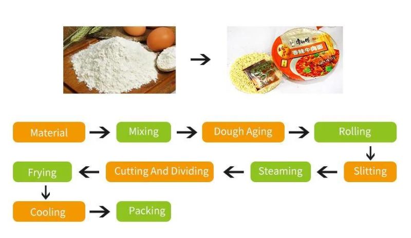 Fried Instant Noodle Plant Round Fried Instant Noodle Production Line for Sale