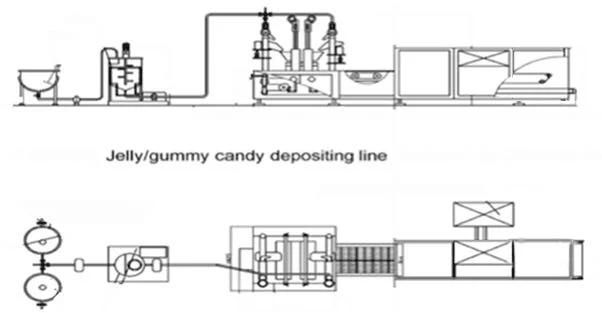 450 Kgs Capacity Jelly Candy Machine