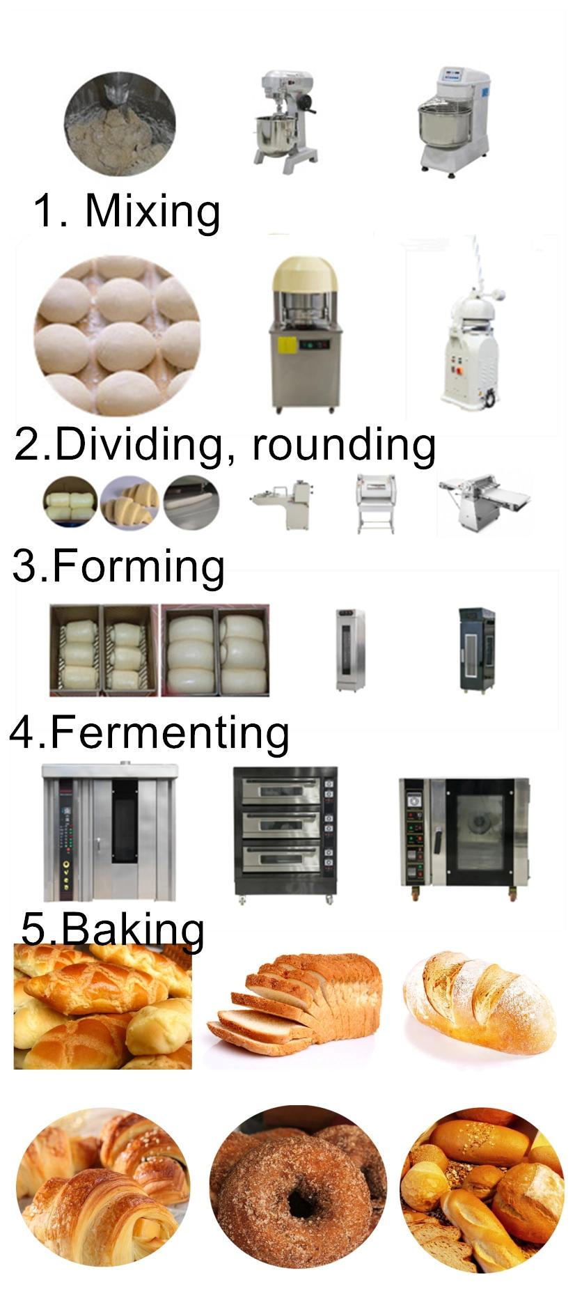 Bread Baking Equipment Convection Oven Pizza Oven Tunnel Oven Pizza Baking Oven Gas Bread Maker Rotary Baking Oven Electric Bakery Equipment Machine