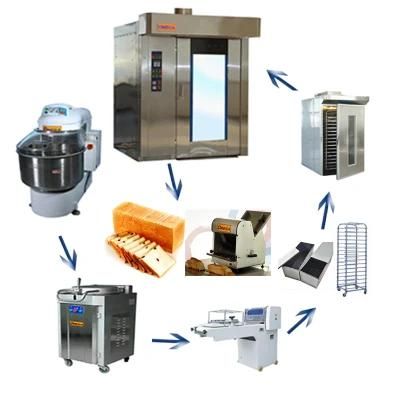 Full Automatic Bread Making Machine Dough Roller for Sale