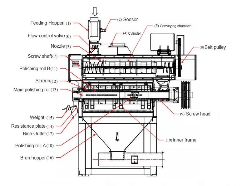 Mkb60 Automatic Rice Polisher Buffing Machine Rice Bran Brown Huller Water Polisher Silky