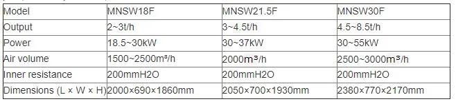 Top Sale Mnsw30df Horizontal Emery Roller Rice Whitener Rice Whitening Machine in Egypt Vietnam