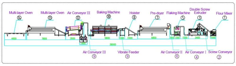 200-500kg/H Nestle Chocolate Breakfast Cereal Ball Snack Food Making Machine Production Line