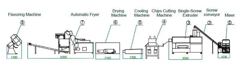 Full Automatic Fried 3D Snack Pellet Mchinery 2D Pellet Chips Snacks Food Making Machine for Sale