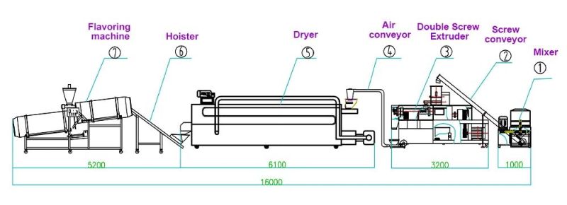 Best Selling Stainless Steel Cat Dog Pet Food Production Line