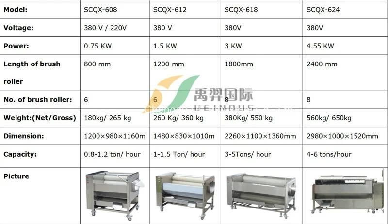 Vegetable Potato/Ginger/Taro/Carrot Cleaning, Cutting and Peeling Machine
