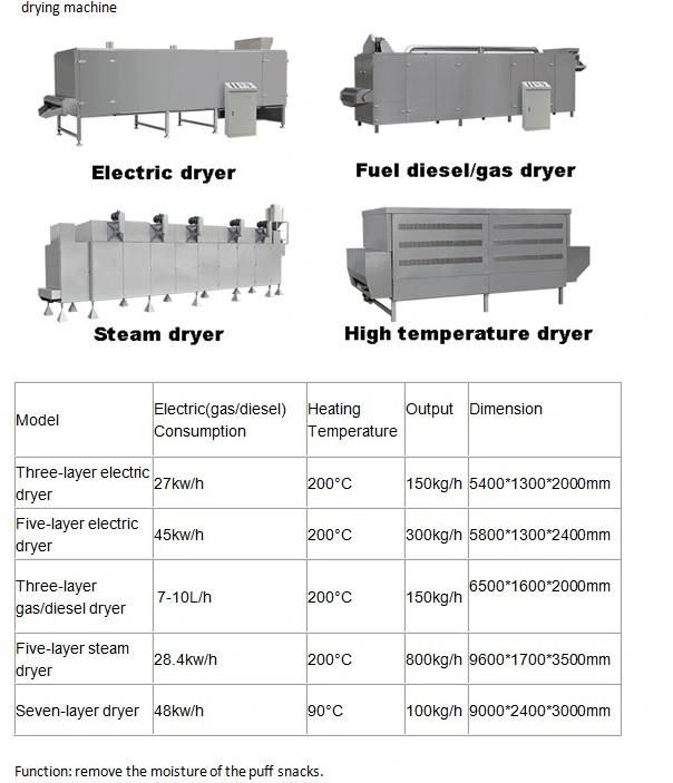 Hot Selling Automatic Bread Crumb Processing Line