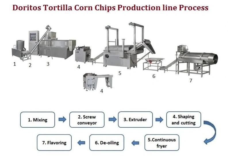 Food Processing Plant Snacks Doritos Corn Chips Making Machine