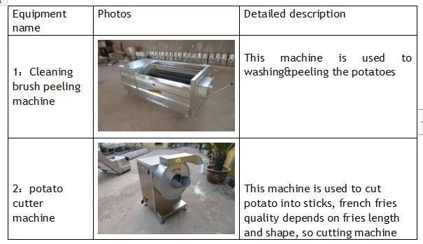 Export to Turkry Semi-Automatic French Fries Making Machine Potato Chips Production Line
