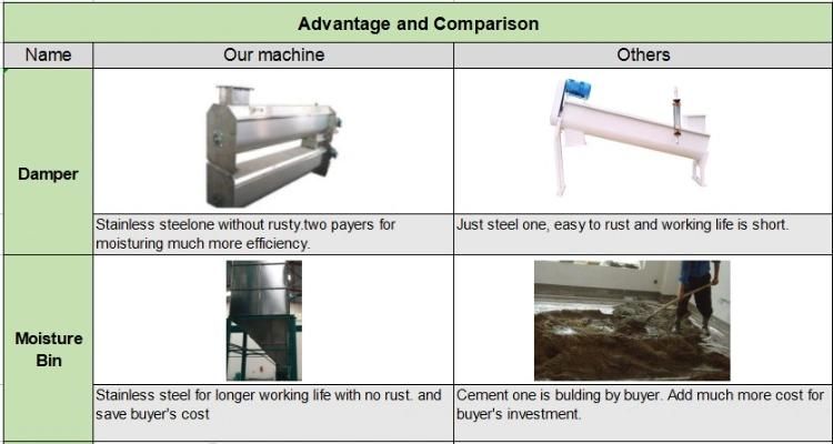 High Quality 80t/D Wheat Flour Mill Machinery with Stainless Steel