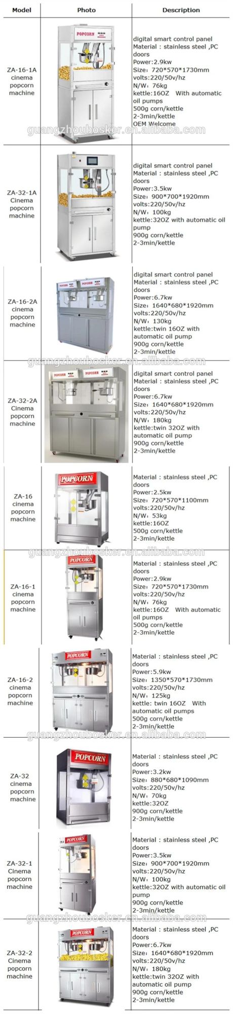 Stainless Steel Commercial Electric 32 Oz Mushroom Popcorn Machine for Cinema