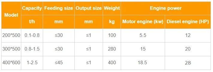 2021 Small Gold Ore Hammer Mill Diesel /Electric Engine Rock Gold Crushing Mill