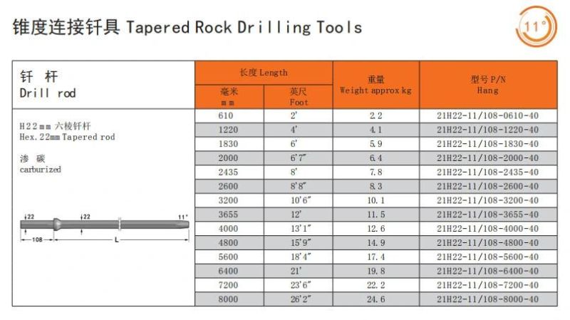 11 Degree Shank Hex22*108 Tapered Drill Rod