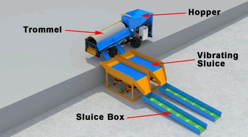 Africa Hot Sale Trommel Screen Mining Gold Machine Mining Equipment