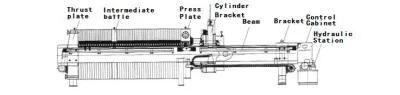 Automatic Hydraulic Filter