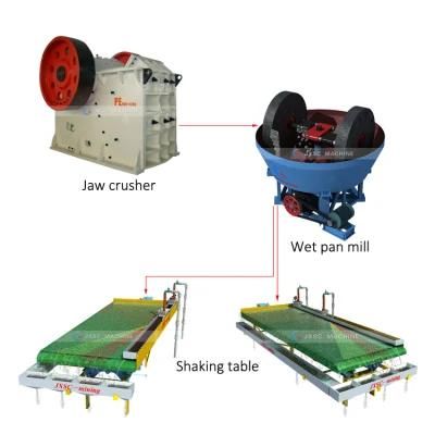 Gold Mining Equipment Grinding Wet Pan Mill Wet Grinding Mill