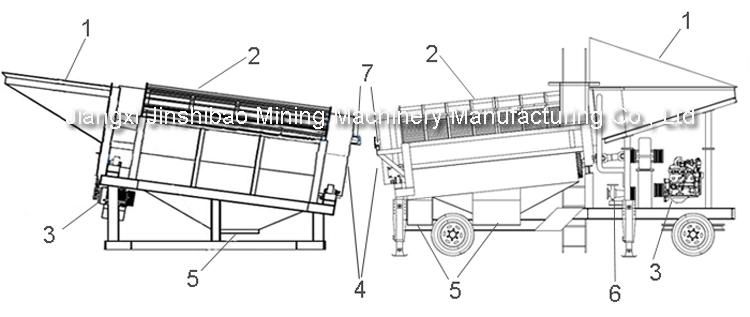 2021 Gold Washing Machine Trommel Screen Gold Mining Machine Rotating Separation Screen