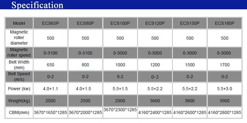 Metallics Separating Eddy Current Separator Selection Paper Magnetic Separation