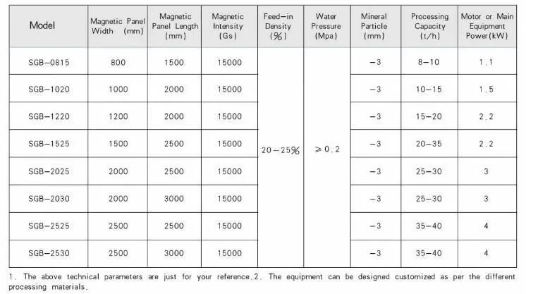 Mine Equipment Wet High Gradient Belt Plate Permanent Magnetic Separator Chinese Manufacturer